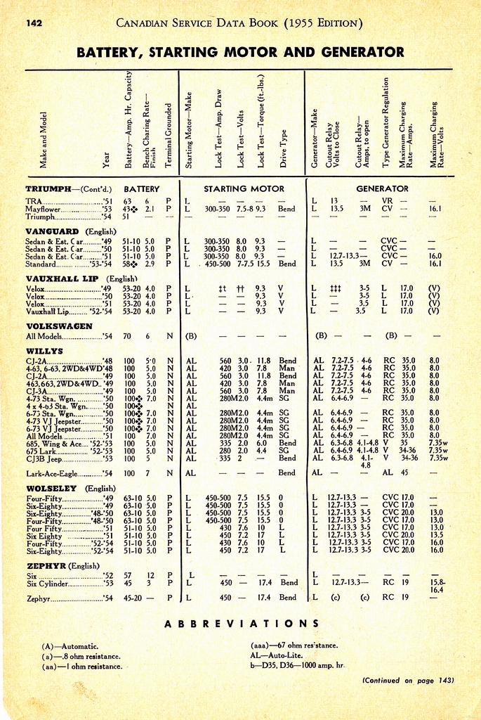 n_1955 Canadian Service Data Book142.jpg